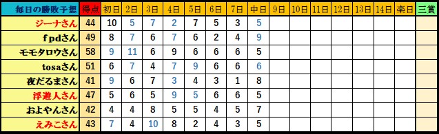 f:id:ghidorahcula:20191117181913j:plain