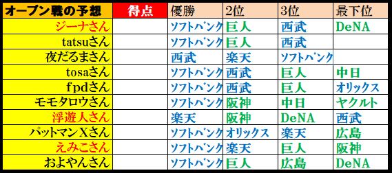 f:id:ghidorahcula:20200217010136j:plain f:id:ghidorahcula:20200217010136j:plain