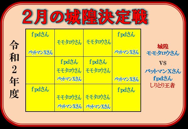 f:id:ghidorahcula:20200301214029j:plain