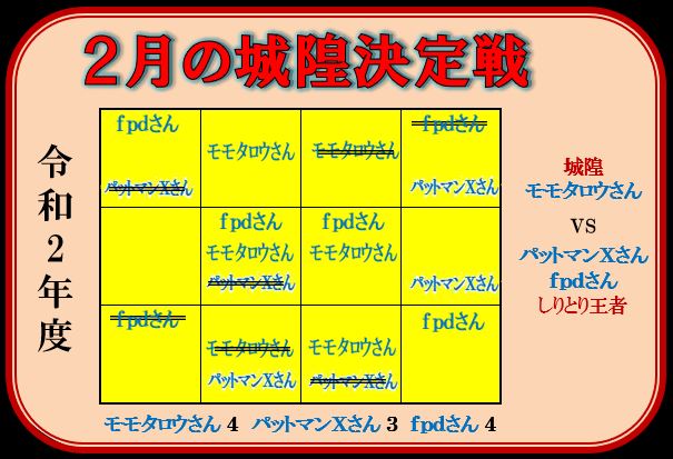 f:id:ghidorahcula:20200301214831j:plain