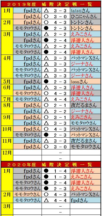 f:id:ghidorahcula:20200301215021j:plain