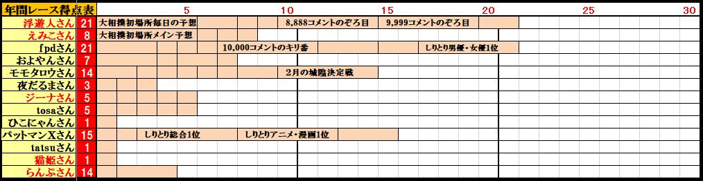 f:id:ghidorahcula:20200301224838j:plain