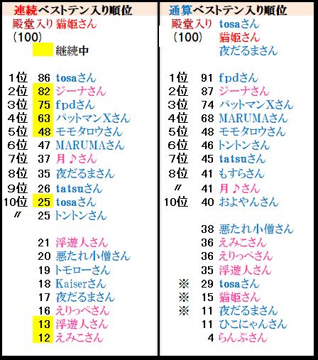 f:id:ghidorahcula:20200301225557j:plain