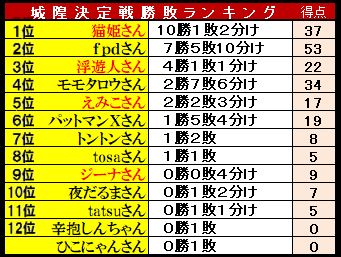 f:id:ghidorahcula:20200302003421j:plain