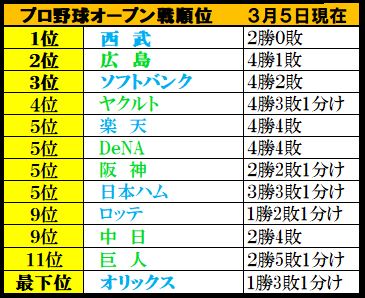f:id:ghidorahcula:20200306003403j:plain f:id:ghidorahcula:20200306003403j:plain