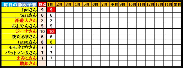 f:id:ghidorahcula:20200719211032j:plain f:id:ghidorahcula:20200719211032j:plain