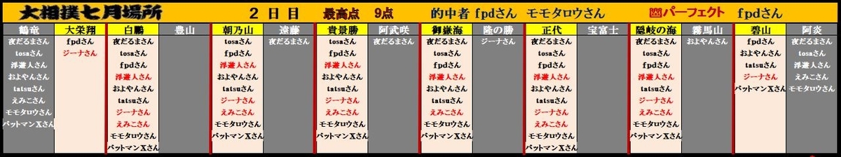 f:id:ghidorahcula:20200720181226j:plain