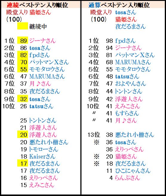 f:id:ghidorahcula:20201001023405j:plain