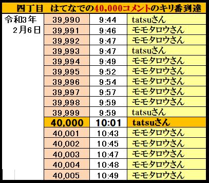 f:id:ghidorahcula:20210207012314j:plain