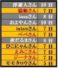 f:id:ghidorahcula:20210207015854j:plain