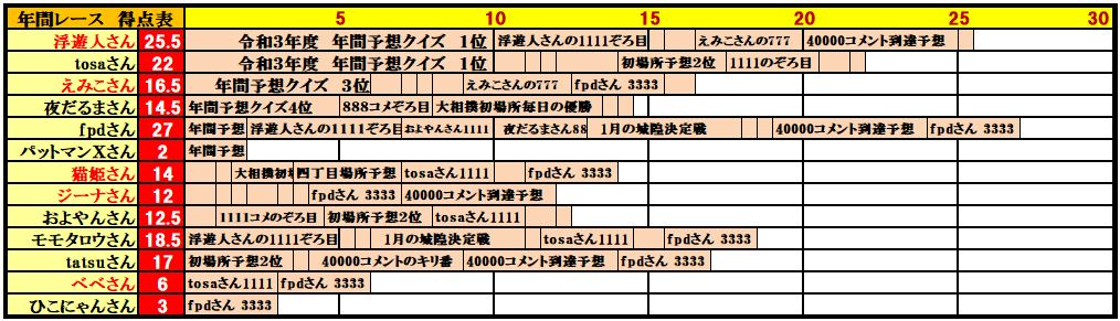 f:id:ghidorahcula:20210207020724j:plain