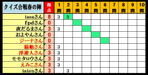 f:id:ghidorahcula:20210409012007j:plain