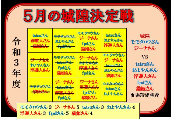 f:id:ghidorahcula:20210929151222j:plain