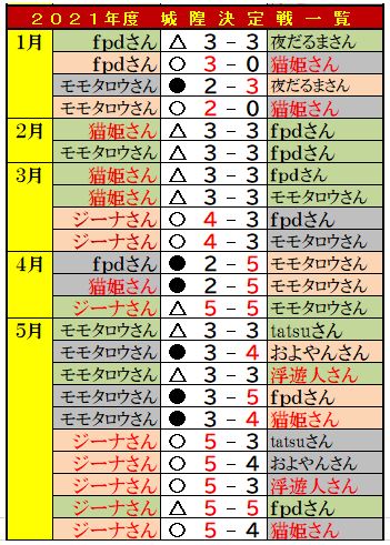 f:id:ghidorahcula:20210929153732j:plain