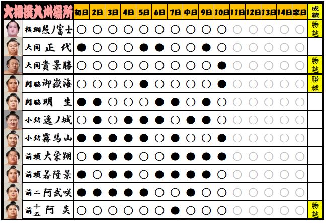 f:id:ghidorahcula:20211123181807j:plain