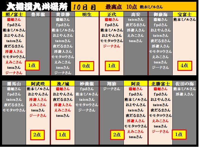 f:id:ghidorahcula:20211123181848j:plain