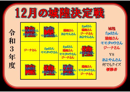 f:id:ghidorahcula:20211229175658j:plain