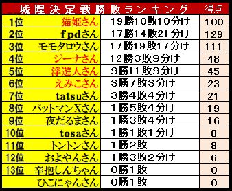 f:id:ghidorahcula:20211229180743j:plain