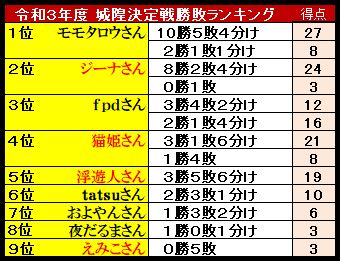 f:id:ghidorahcula:20211229182459j:plain