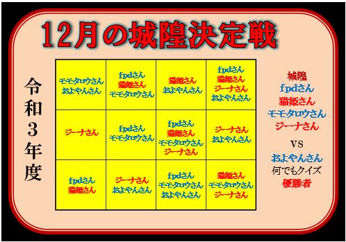 f:id:ghidorahcula:20211229182518j:plain