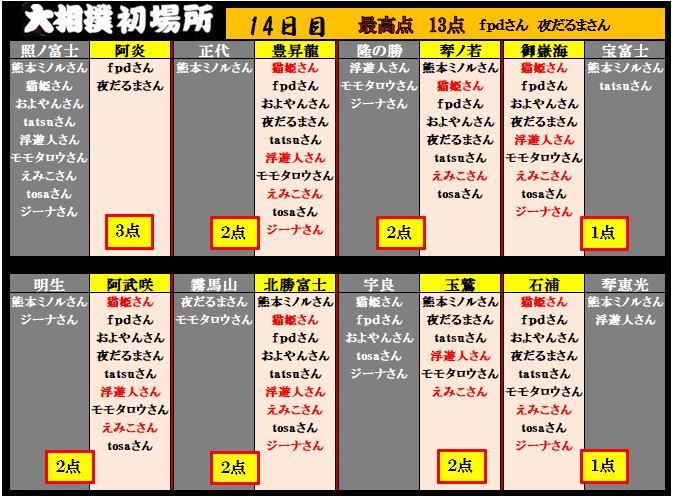 f:id:ghidorahcula:20220122182728j:plain