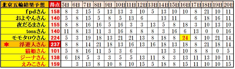 f:id:ghidorahcula:20220220211529j:plain