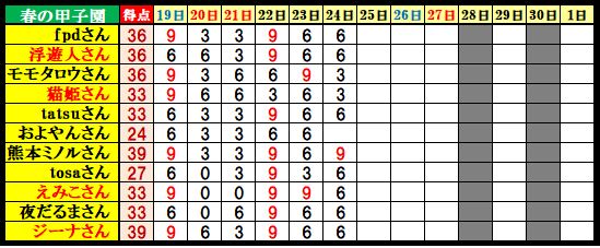 f:id:ghidorahcula:20220324183750j:plain