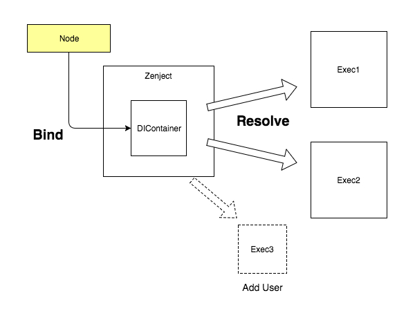 f:id:ghoul_life:20180122205822j:plain