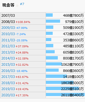 f:id:gi-ru:20210301192732p:plain