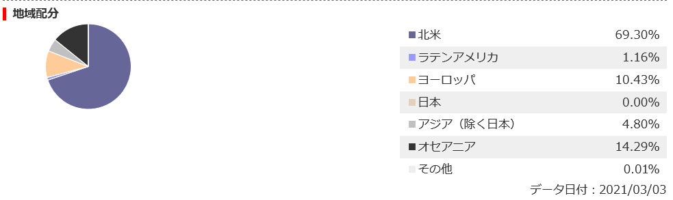 f:id:gi-ru:20210322212114p:plain