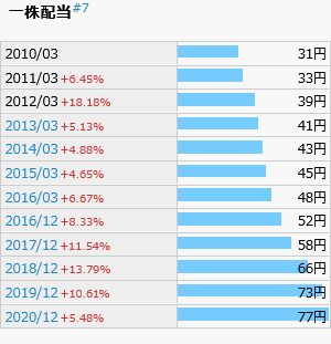 f:id:gi-ru:20210514215001p:plain