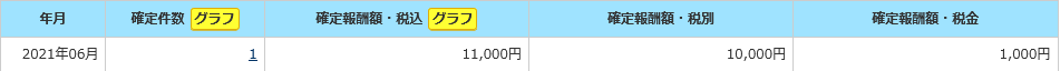 f:id:gi-ru:20210621202438p:plain