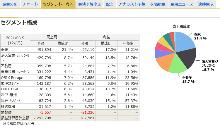 f:id:gi-ru:20210708203626p:plain