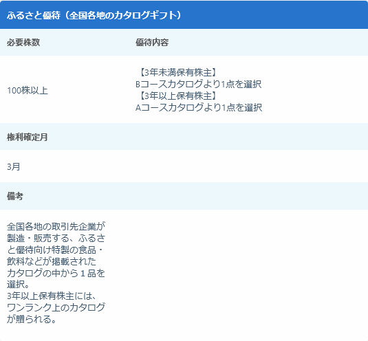 f:id:gi-ru:20210710202013p:plain