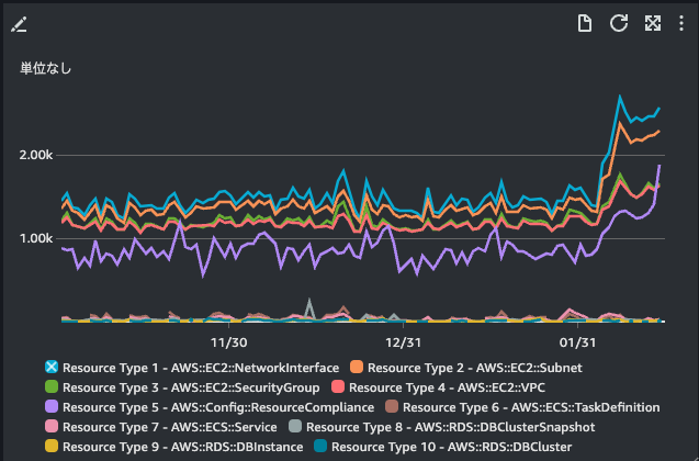 AWS Configのコストを95%削減しつつ記録を残すことを諦めない