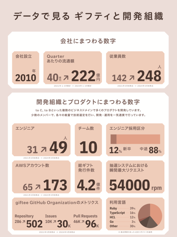 flyer-data