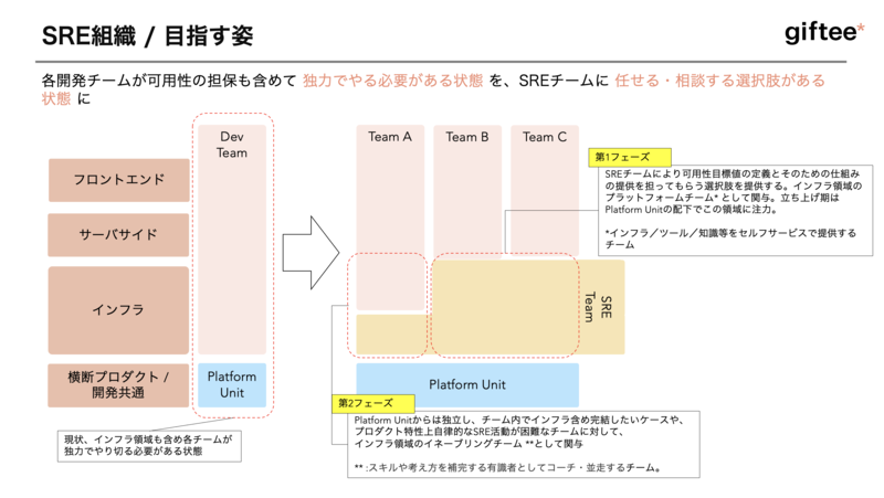 目指す組織のイメージ