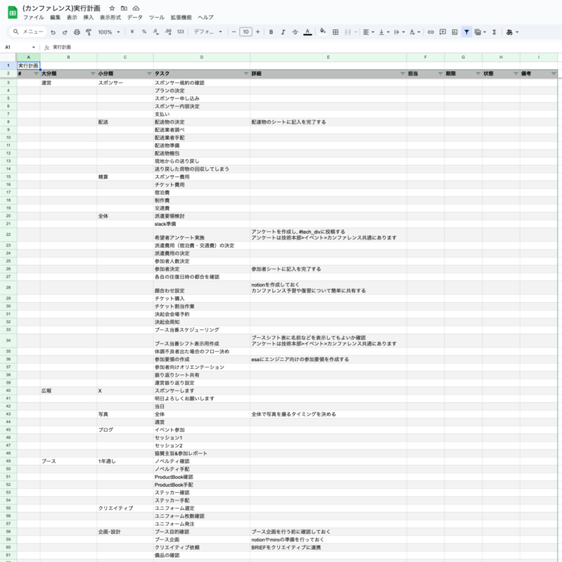 実行計画のスプレッドシート