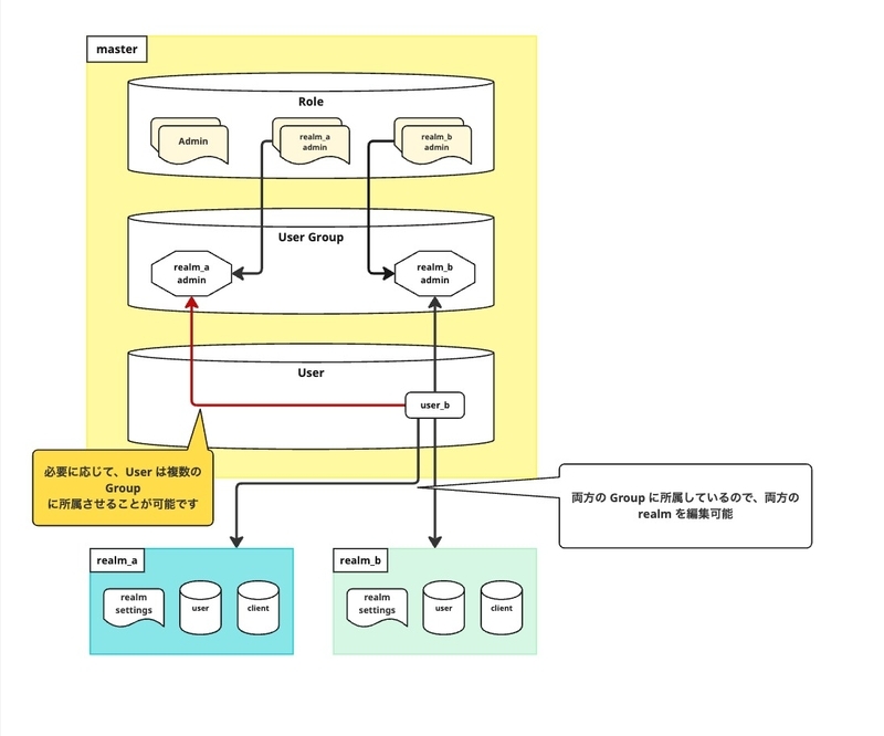 two_realm_roles_assign_to_group