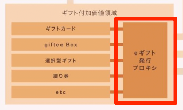 eギフト発行プロキシ