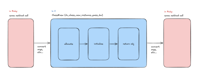 class_new_process_flow