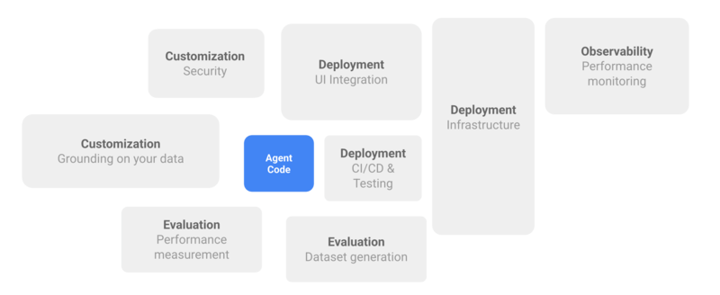 AgentStarterPackElements