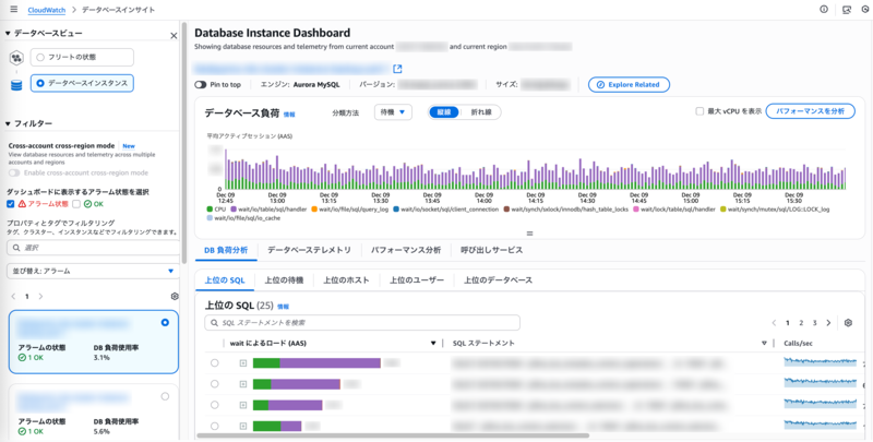AWS CloudWatch Database Insights Dashboard