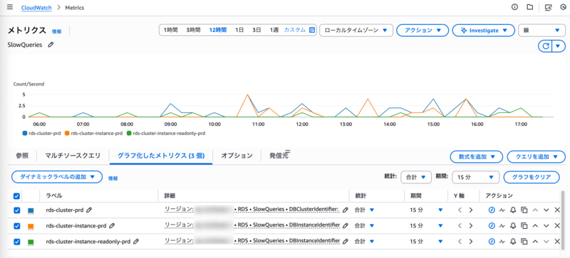 RDS SlowQueries Metrics