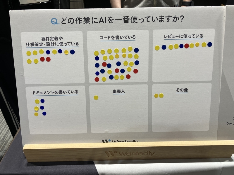 「AI を最もよく使う用途は何か」を尋ねるブースのパネル