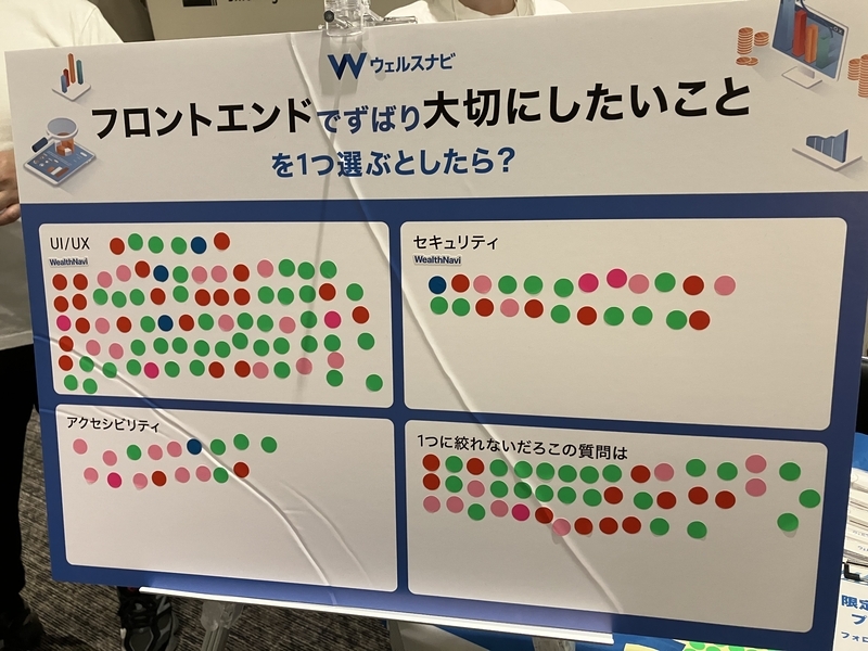 「フロントエンド開発で大切にしていることは何か」を尋ねるブースのパネル
