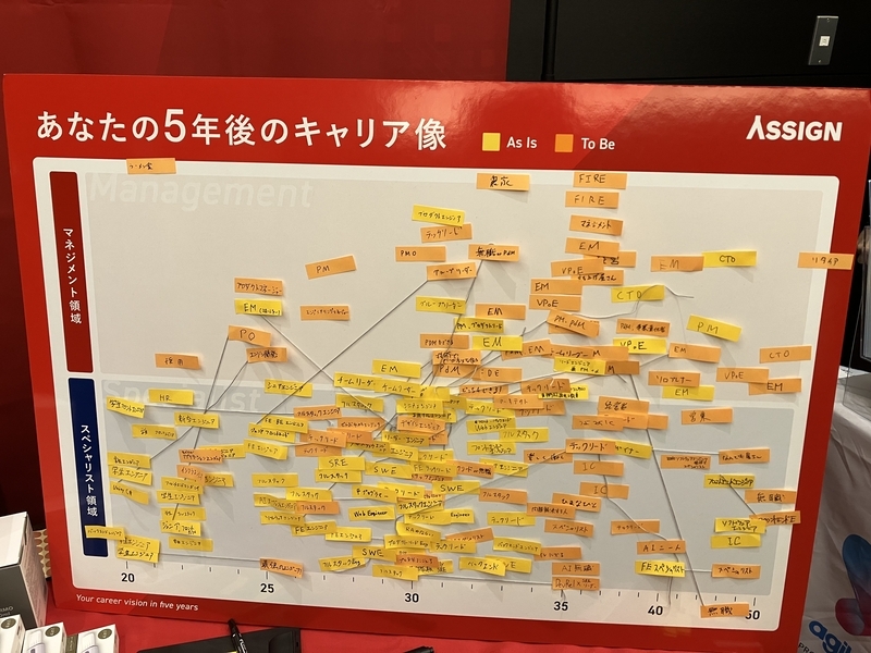 「5 年後のキャリアビジョンは何か」を尋ねるブースのパネル