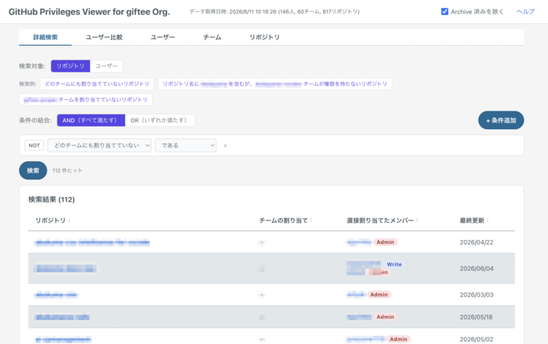 GitHub privileges viewer