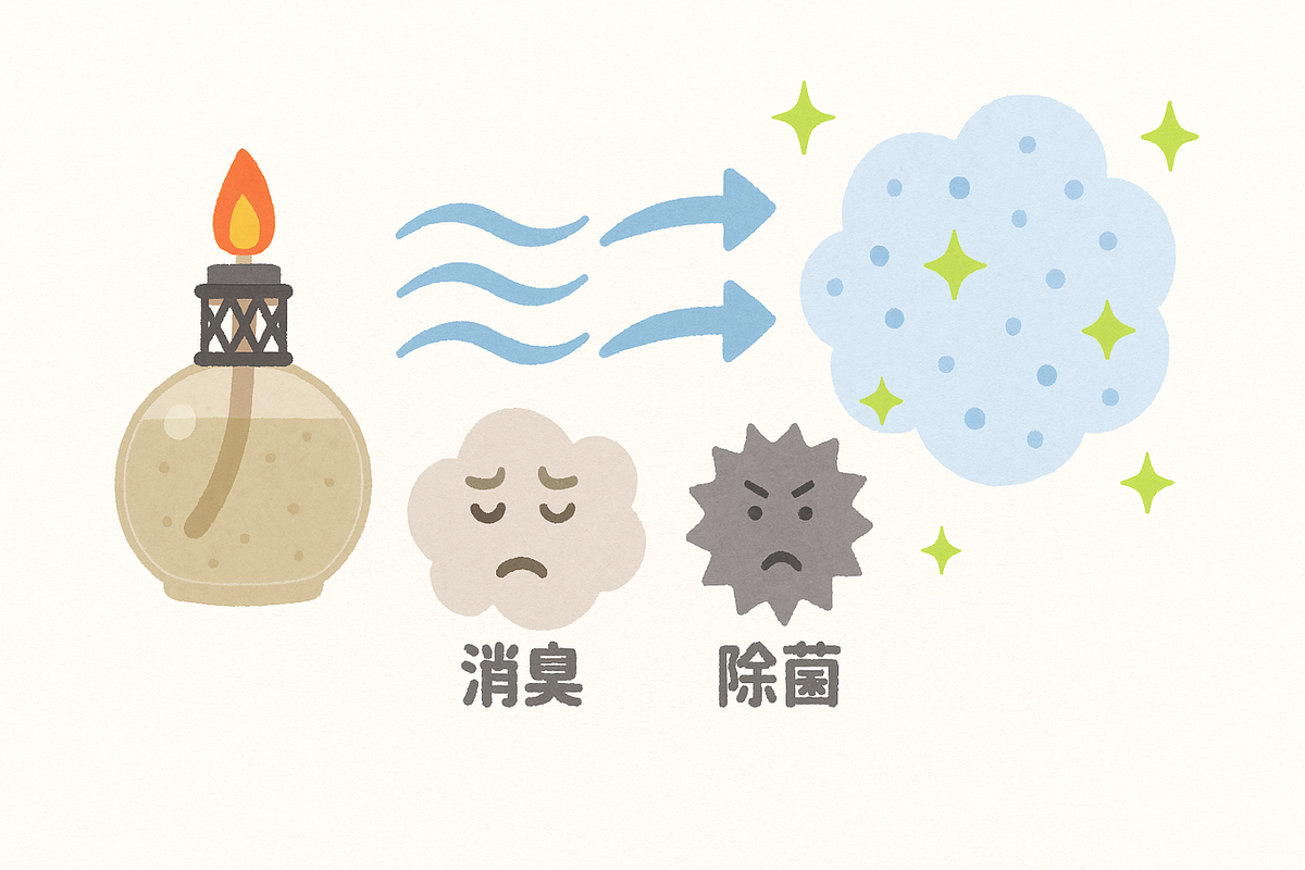 空気を洗う？消臭・除菌の仕組みと根拠のイラスト