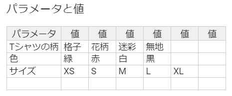 パラメータと値